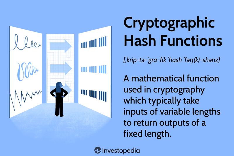 Cryptographic Hash Functions