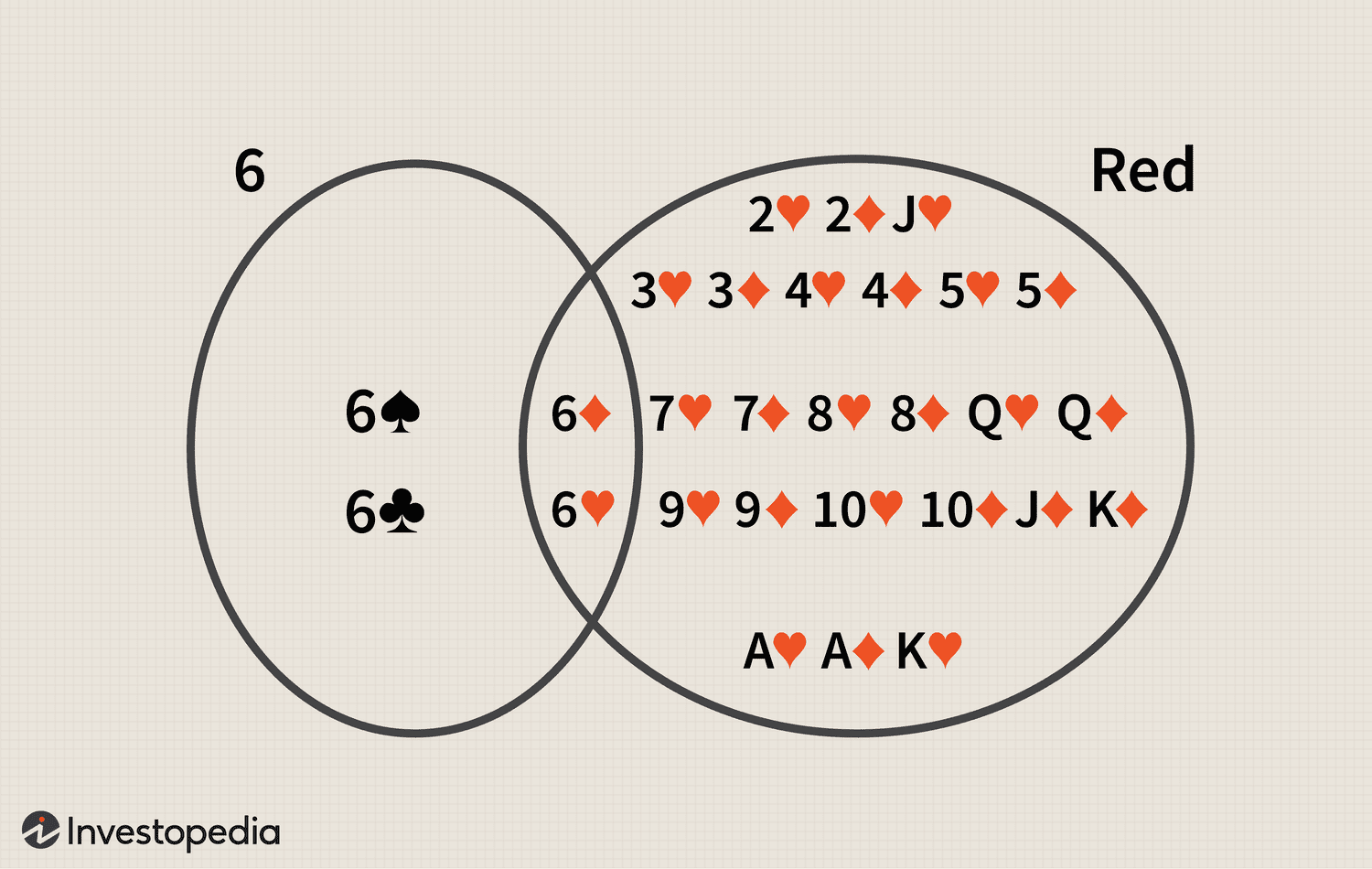 Probability