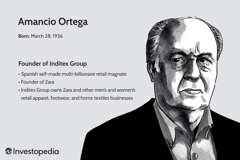 Amancio Ortega