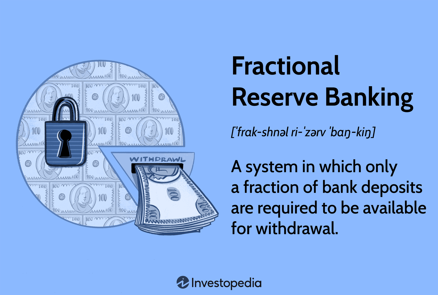 Fractional Reserve Banking