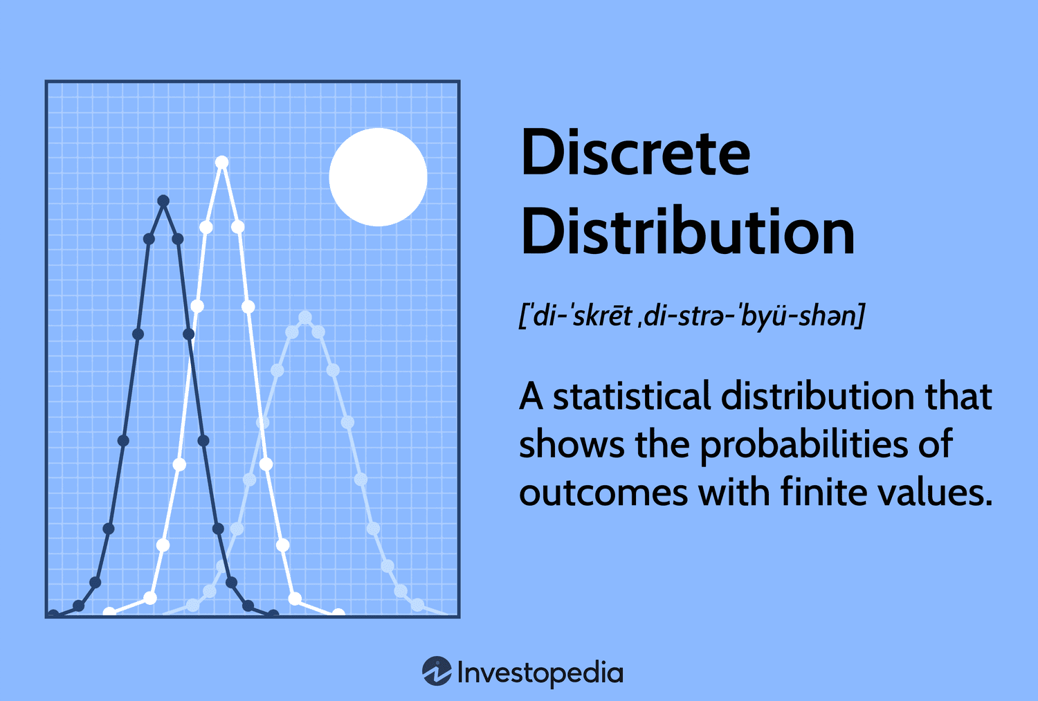 Discrete Probability Distribution