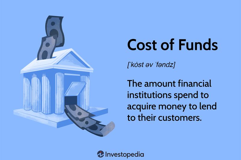 Cost of Funds: The amount financial institutions spend to acquire money to lend to their customers.
