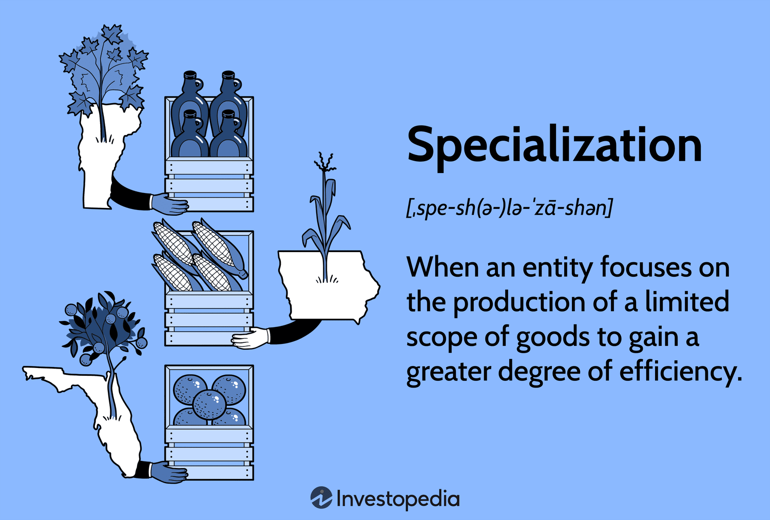Specialization