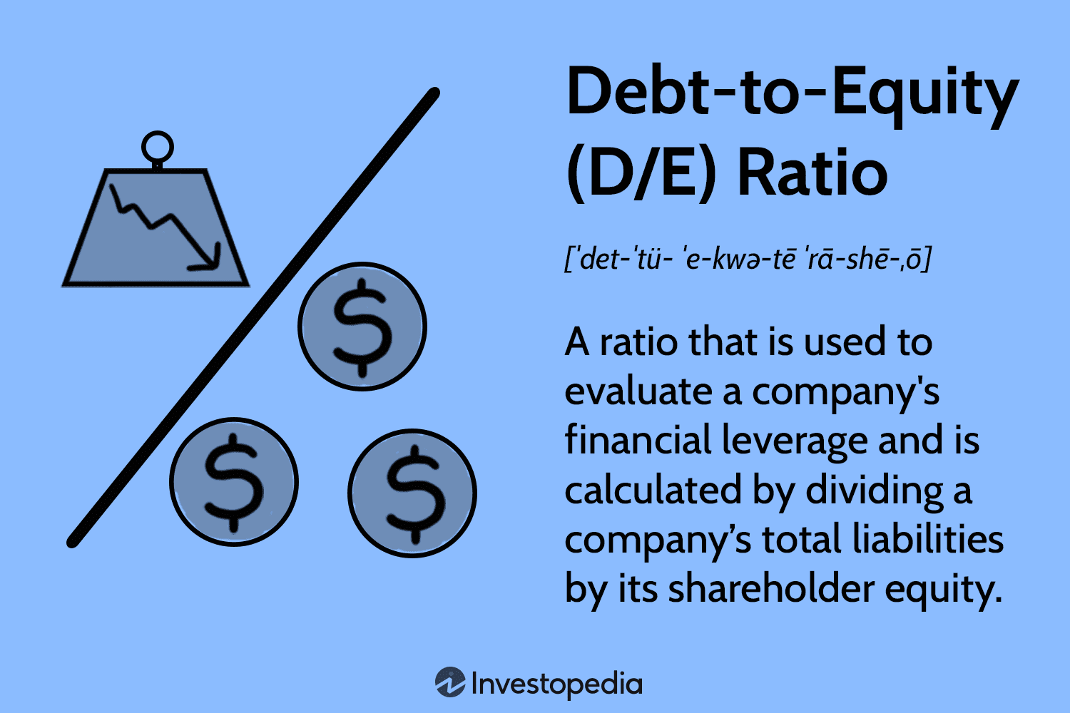 Debt-to-Equity (D/E) Ratio