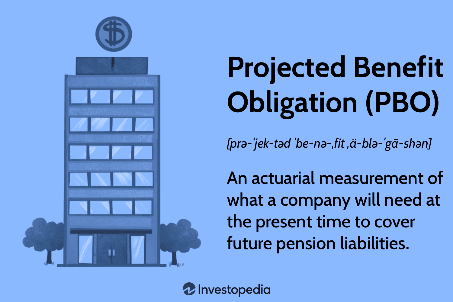 Projected Benefit Obligation (PBO)