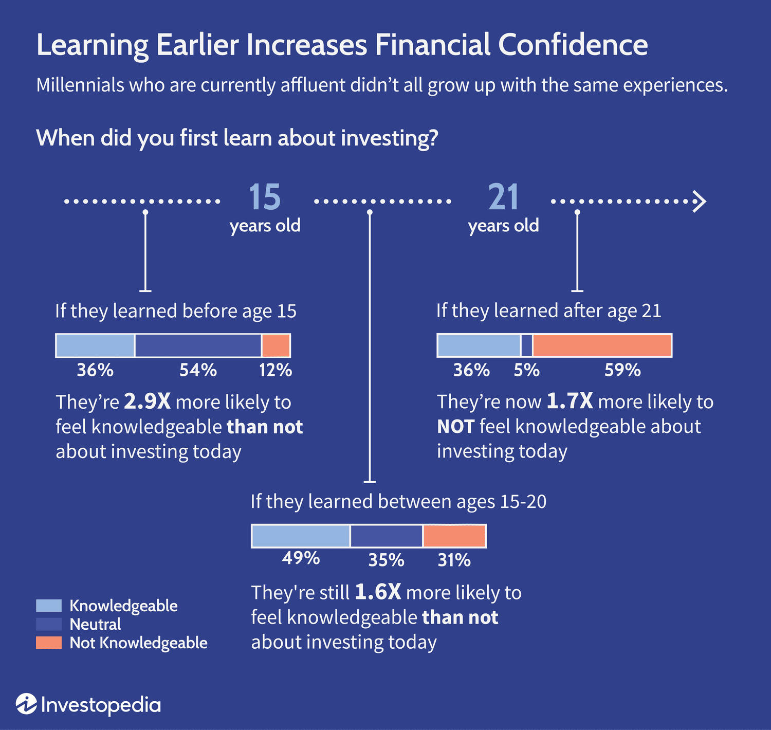 Infographic
