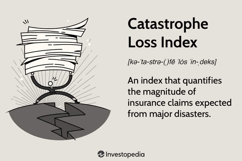 Catastrophe Loss Index