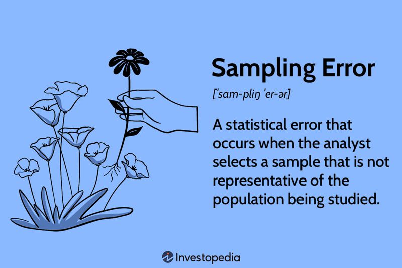 Sampling Error Definition