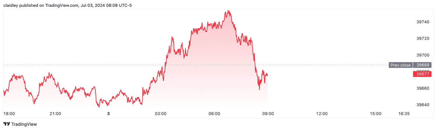Dow futures (July 3, 2024)
