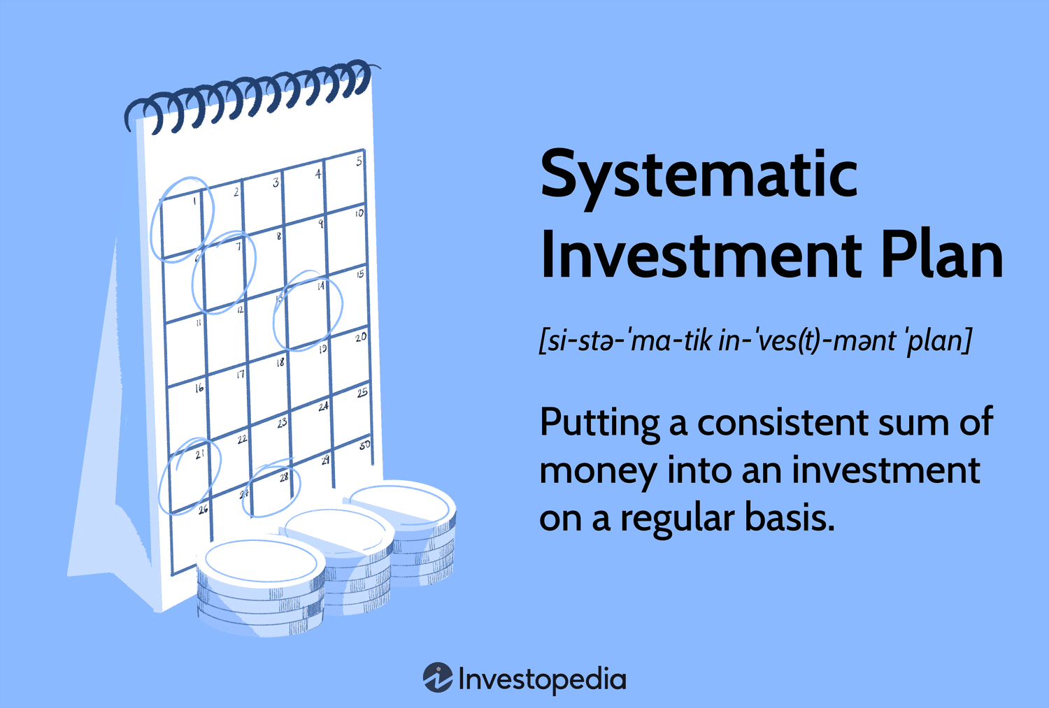Systematic Investment Plan: Putting a consistent sum of money into an investment on a regular basis.