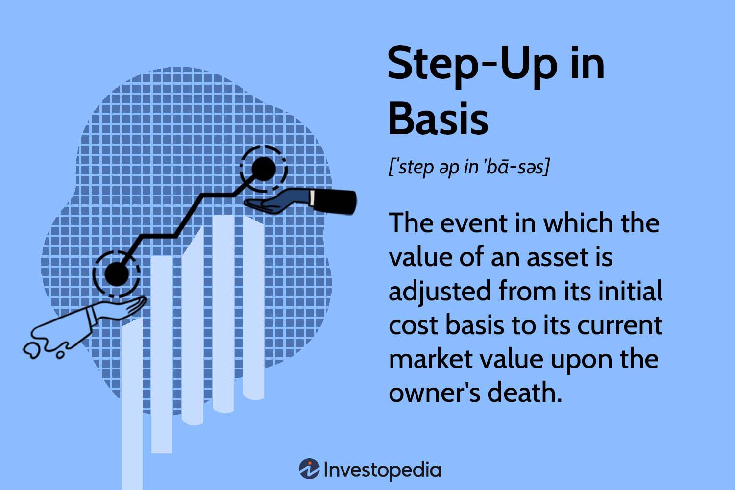 Step-Up in Basis