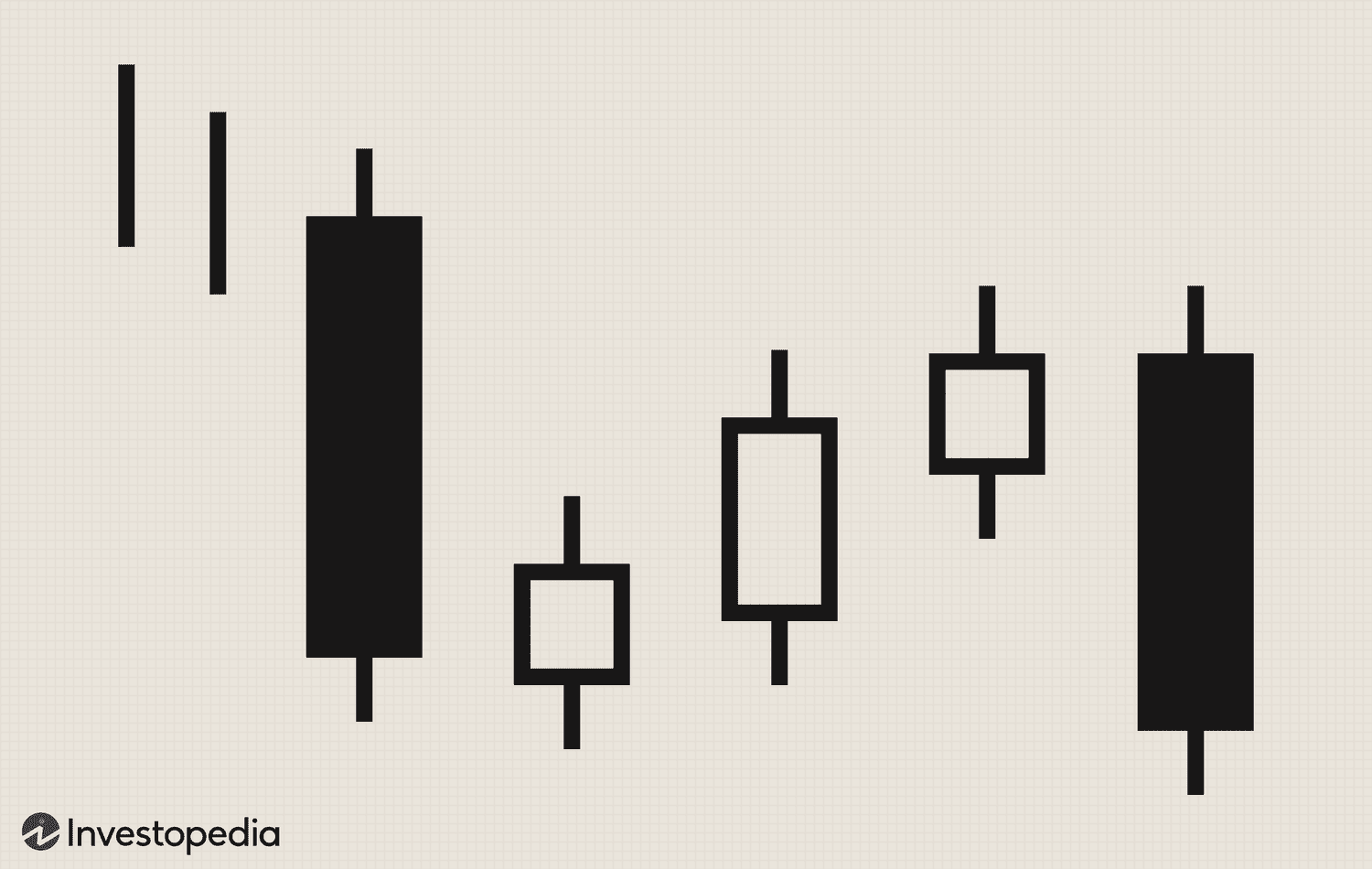 Bullish Falling Three