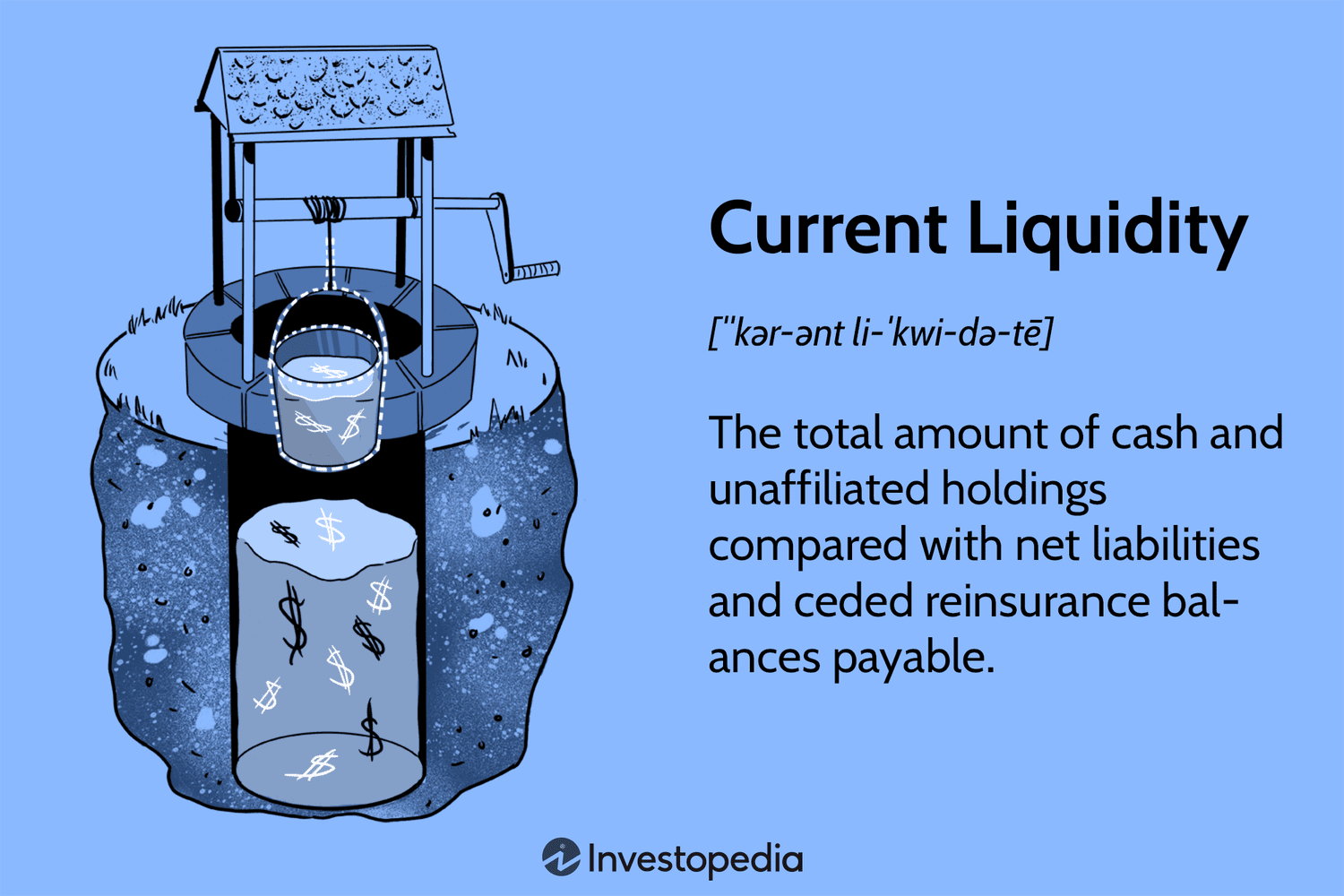 Current Liquidity