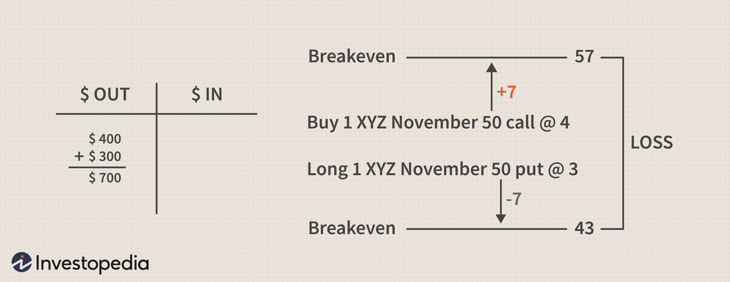 Breakeven