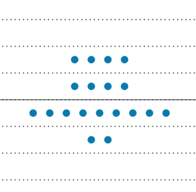 Federal Reserve dot plot for 2025 released March 2025.