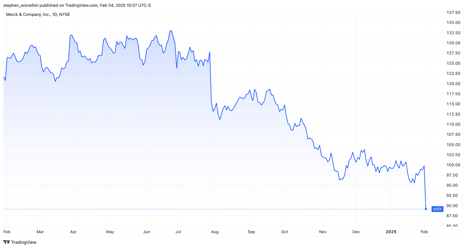 Merck stock price chart over past 12 months