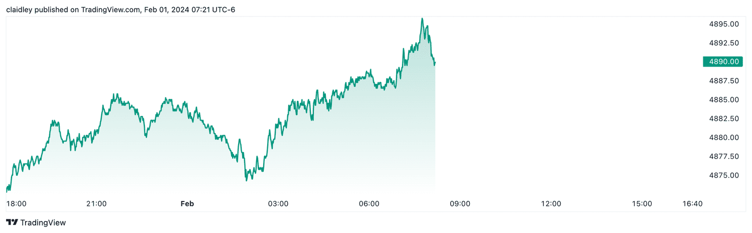 S&P 500 futures (Feb. 1, 2024)