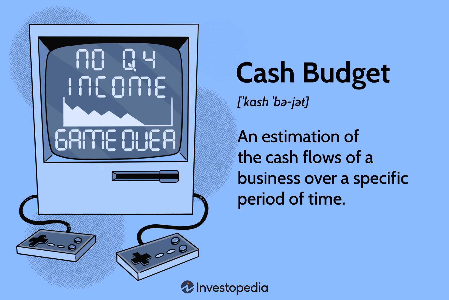 Cash Budget