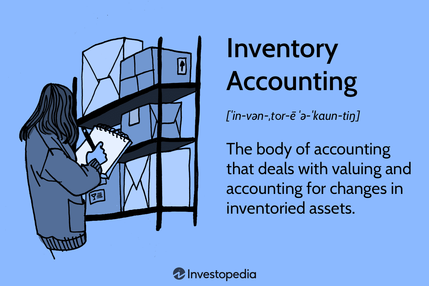 Inventory Accounting