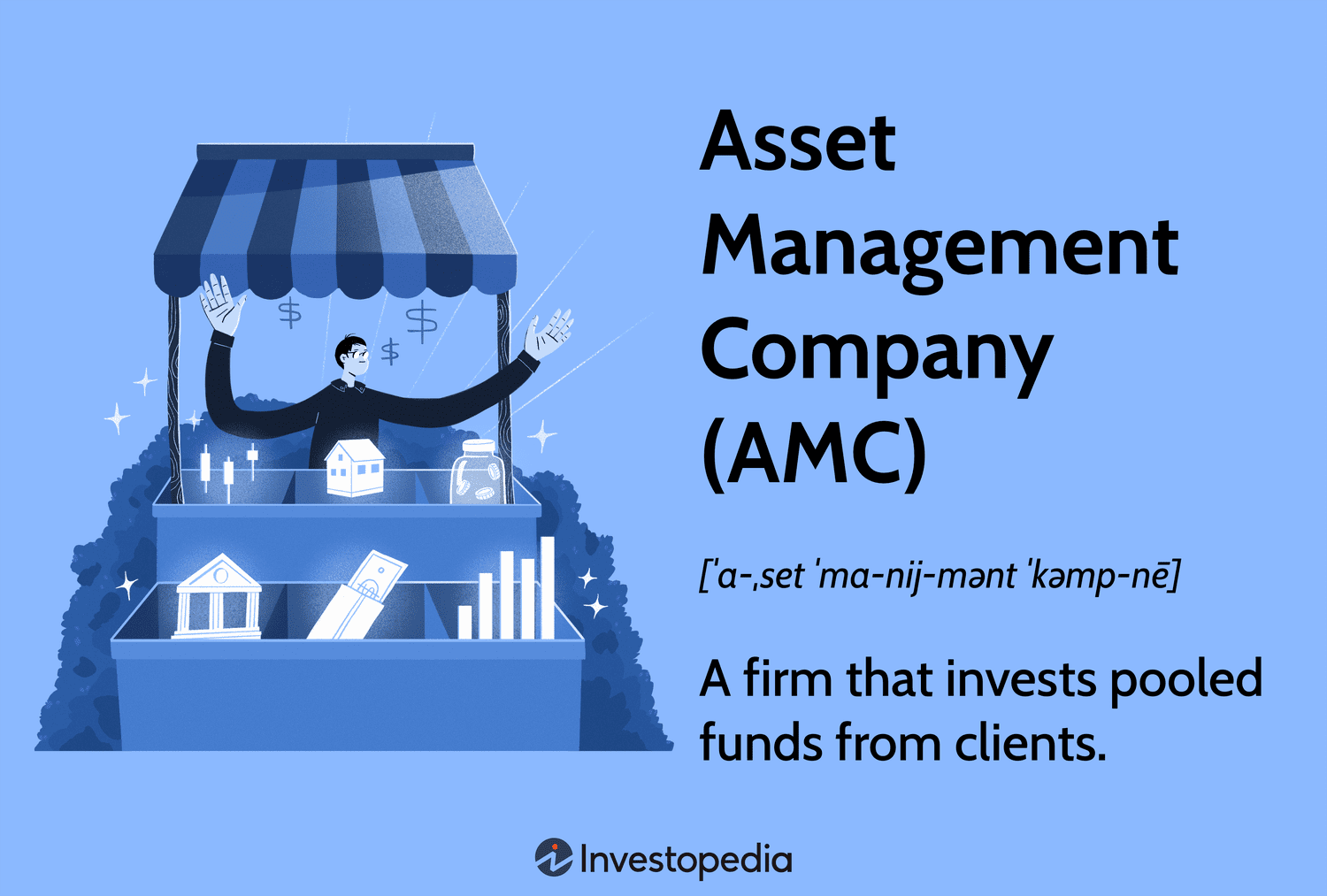 Asset Management Company (AMC)