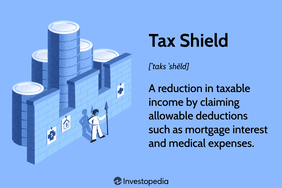 Tax Shield: A reduction in taxable income by claiming allowable deductions such as mortgage interest and medical expenses.