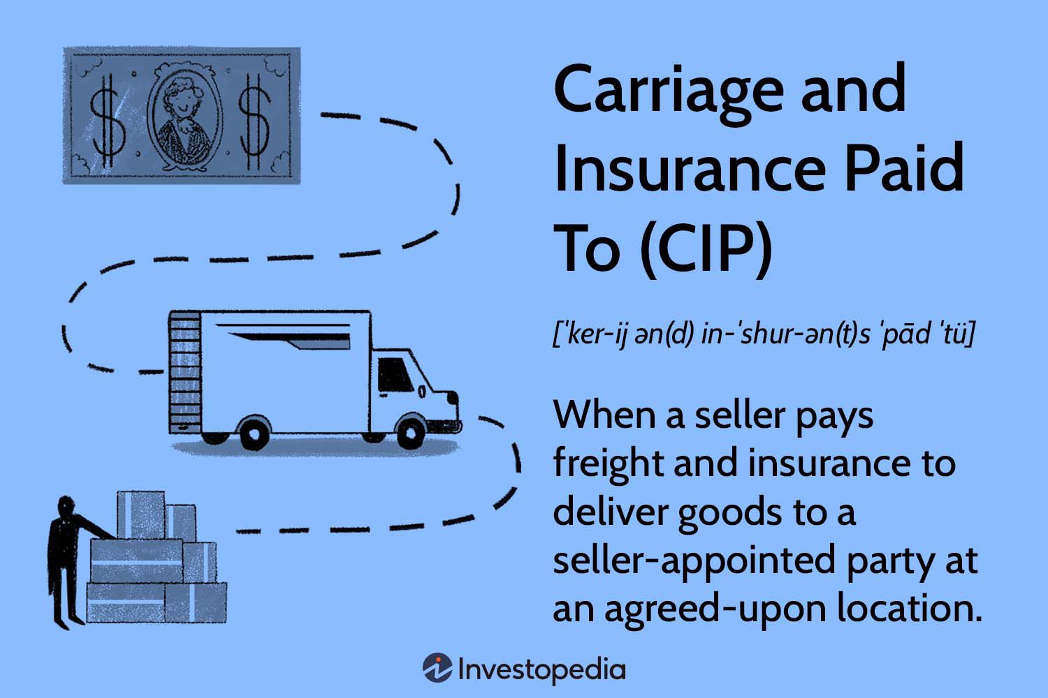 Carriage and Insurancr Paid To (CIP)