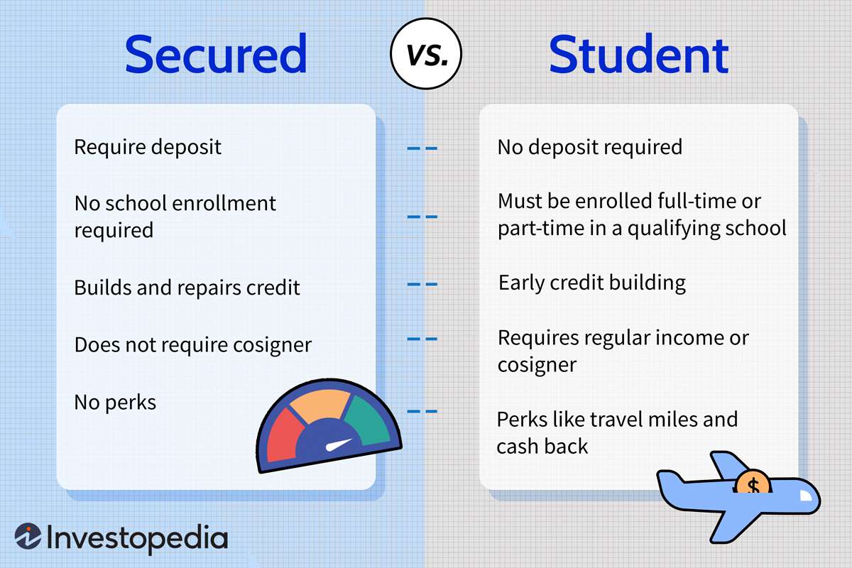 Secured vs. Student Credit Card