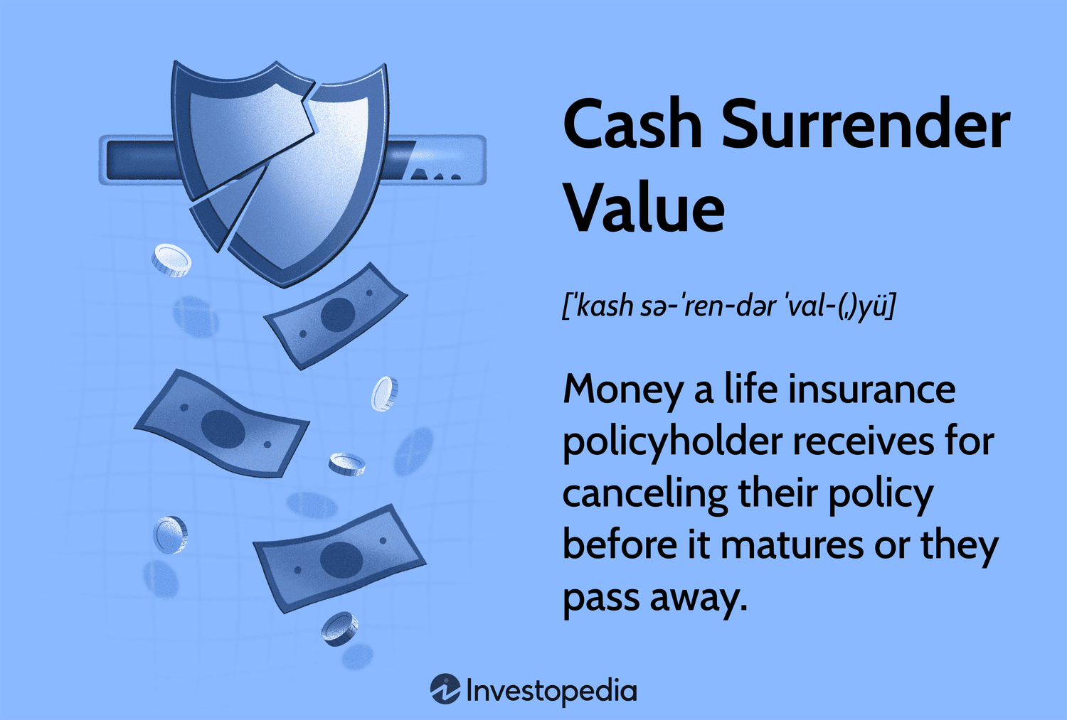 Cash Surrender Value: Money a life insurance policyholder receives for canceling their policy before it matures or they pass away.