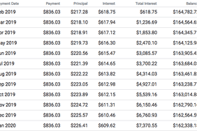 Amortization Table