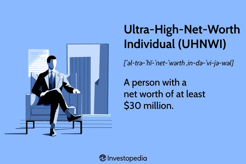 Ultra-High-Net-Worth Individual (UHNWI): A person with a net worth of at least $30 million.