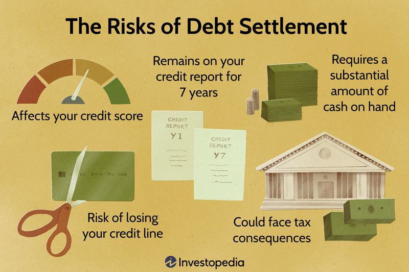 The Risks of Debt Settlement 