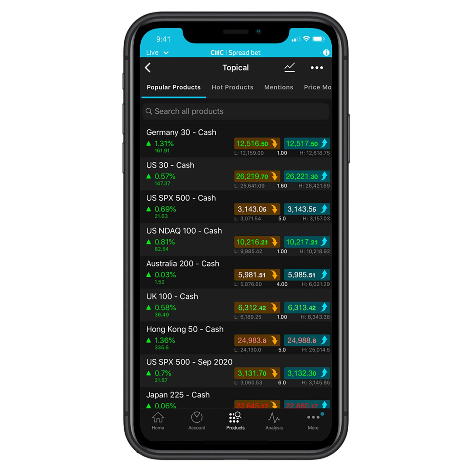 CMC Markets mobile platform