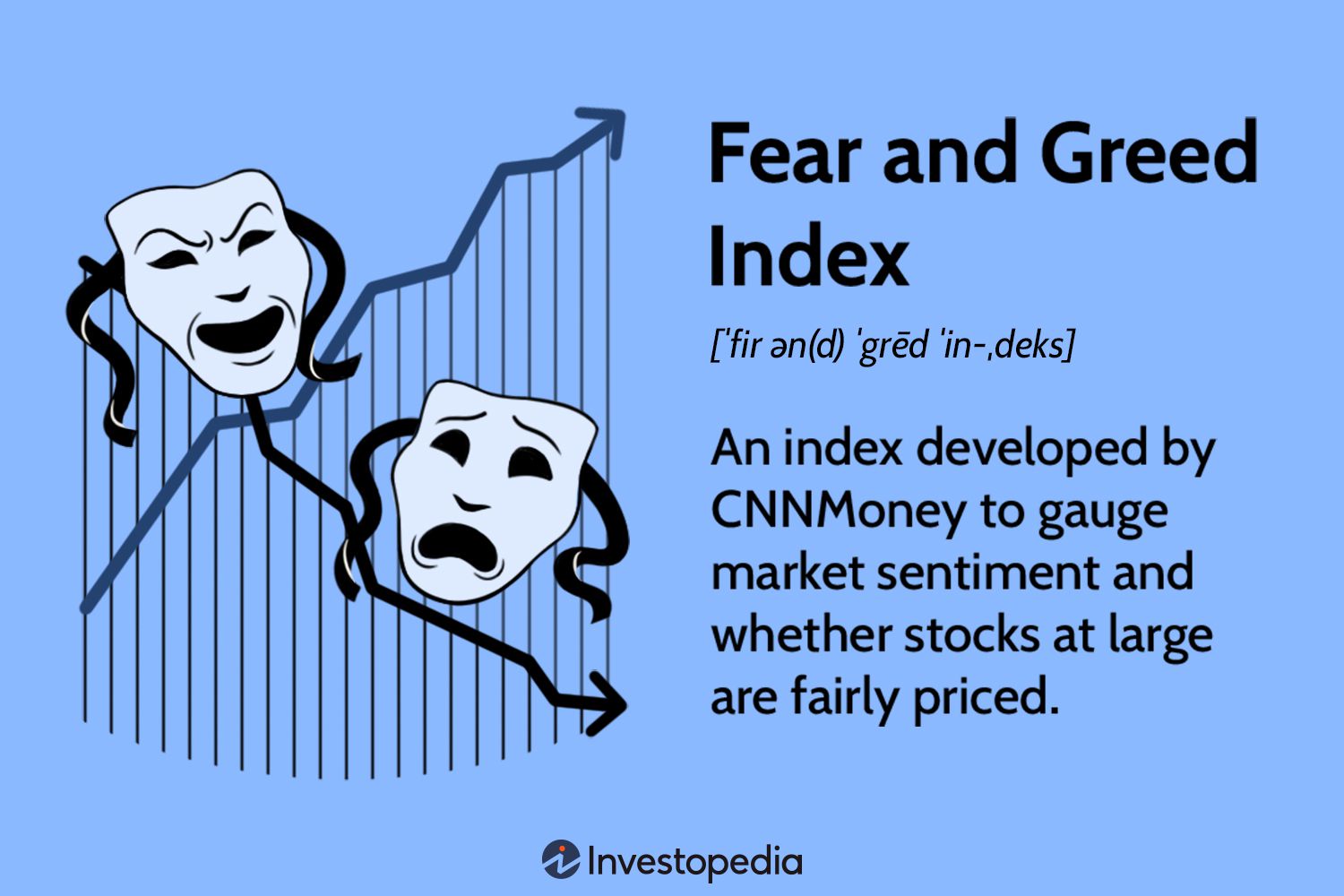 Fear and Greed Index