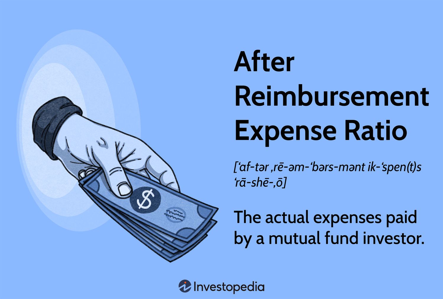 After Reimbursement Expense Ratio