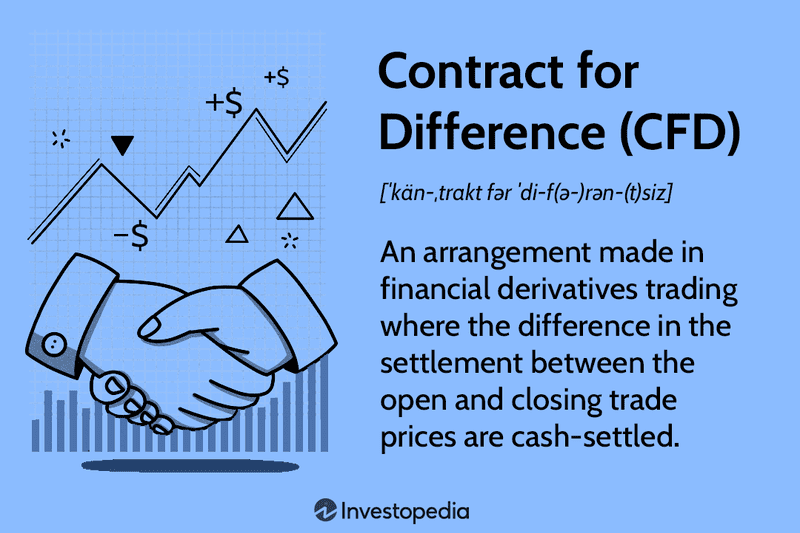 Contract for Difference Image
