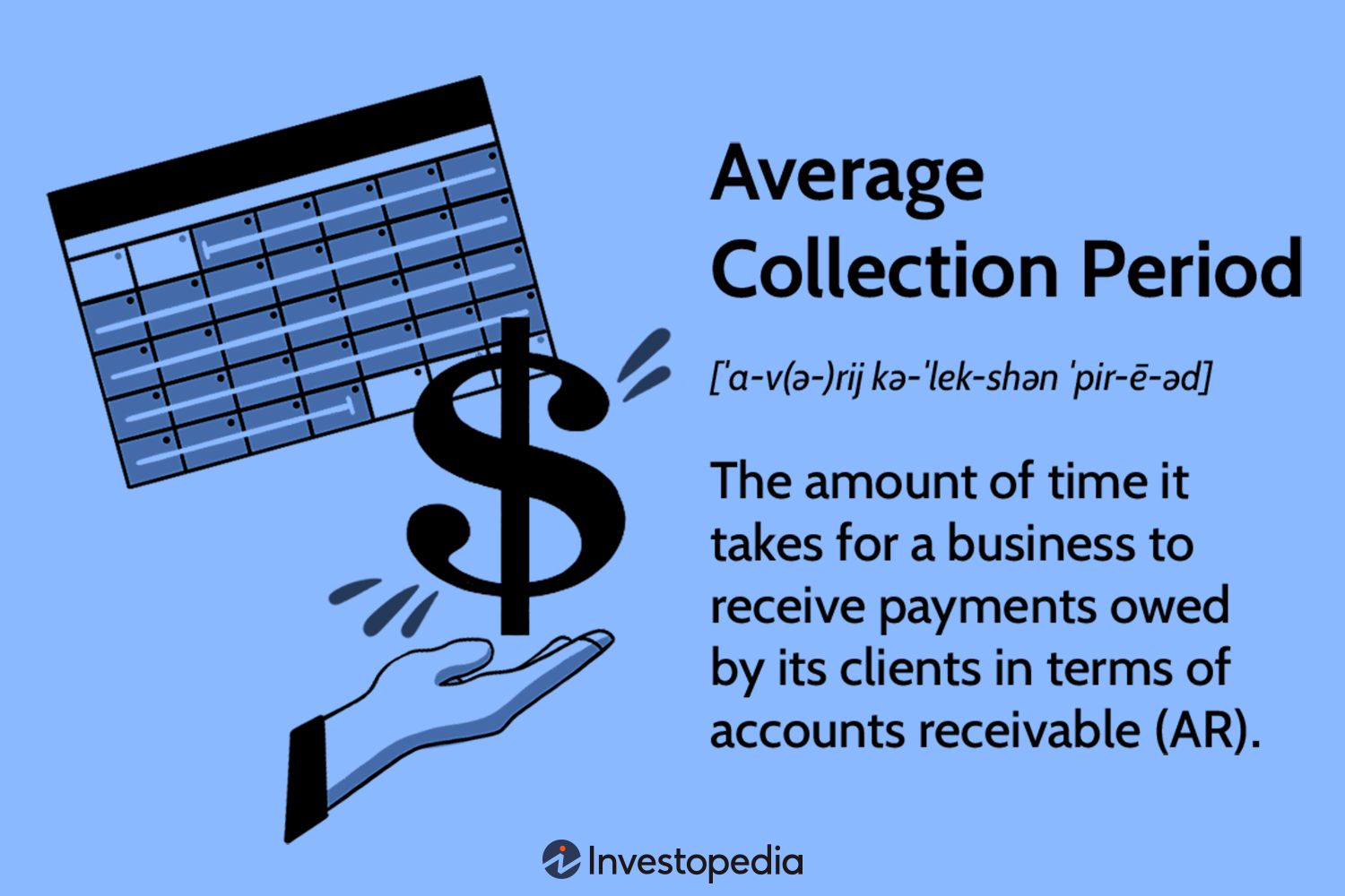 Average Collection Period