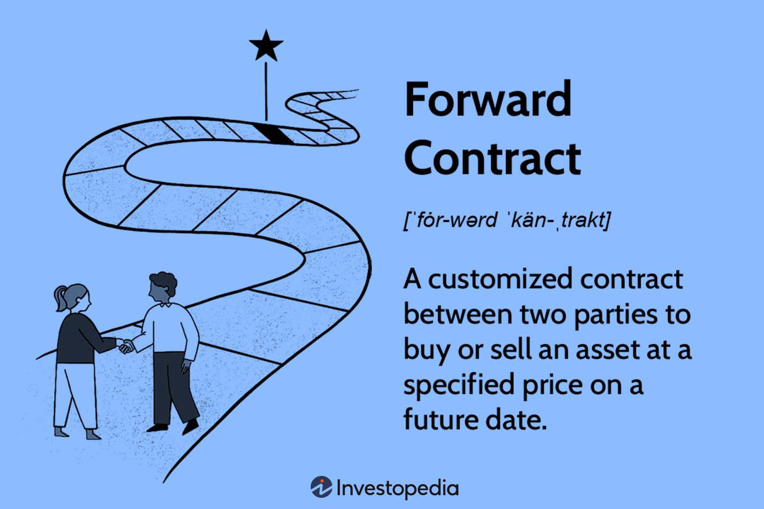 Forward Contact