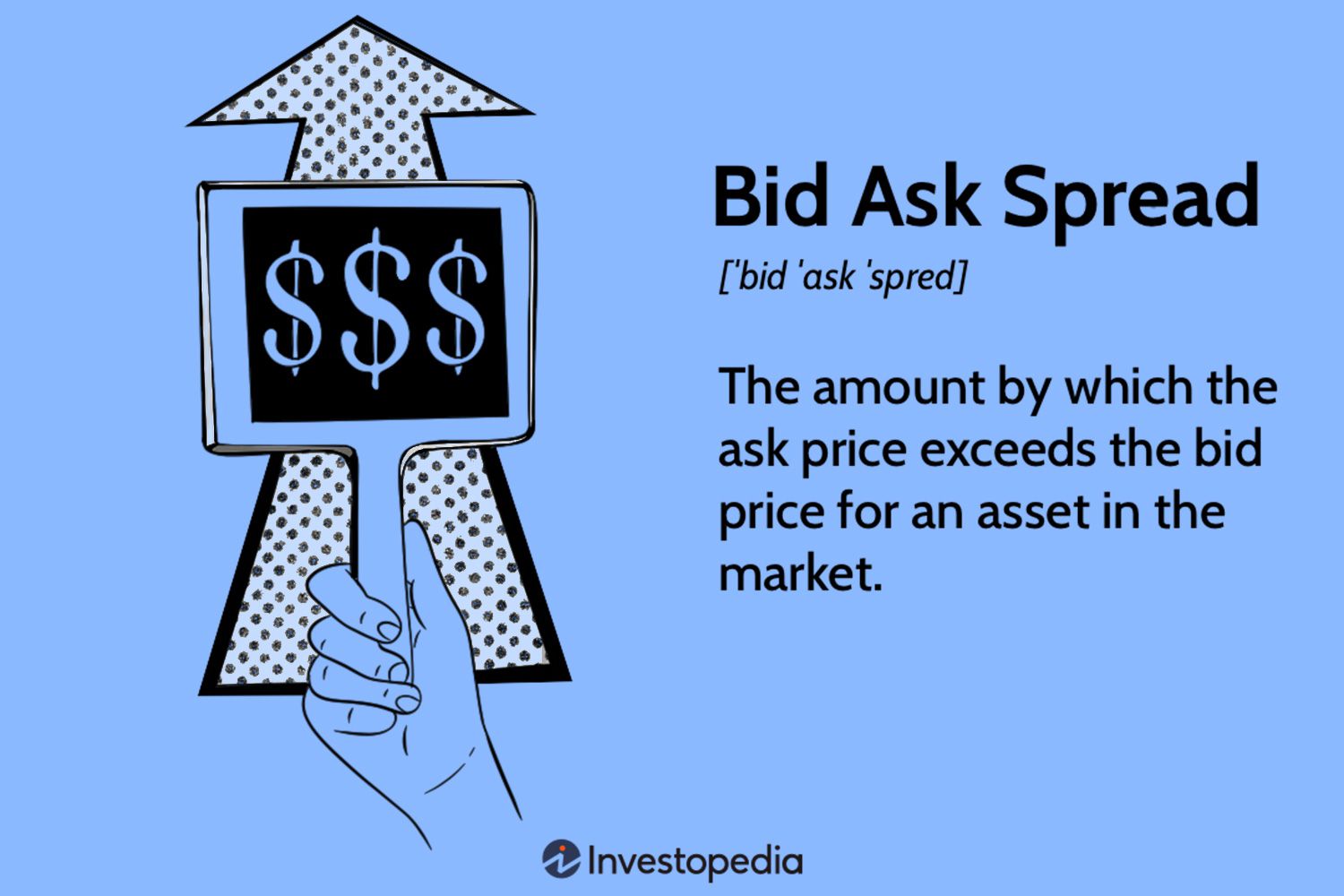Bid-Ask Spread