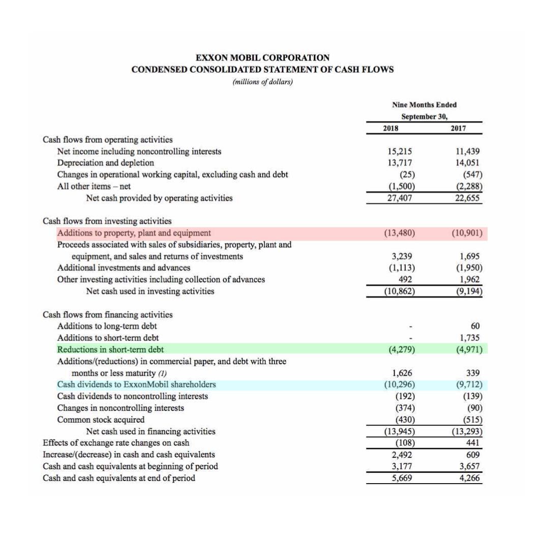 Exxon Mobil cash flow statement 09-30-2018