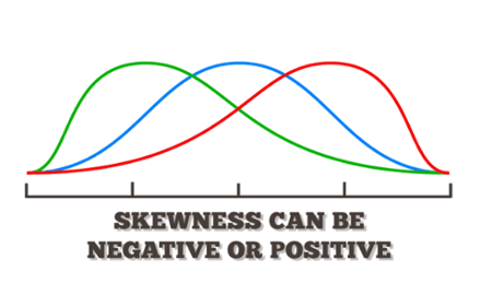 Skewness