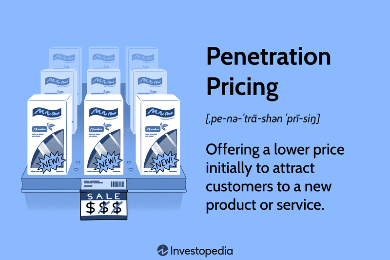 Penetration Pricing