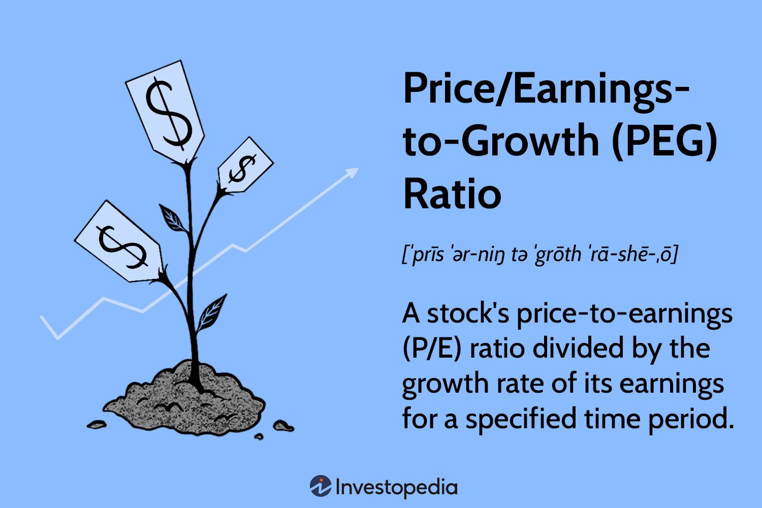 Price/Earnings-to-Growth (PEG) Ration