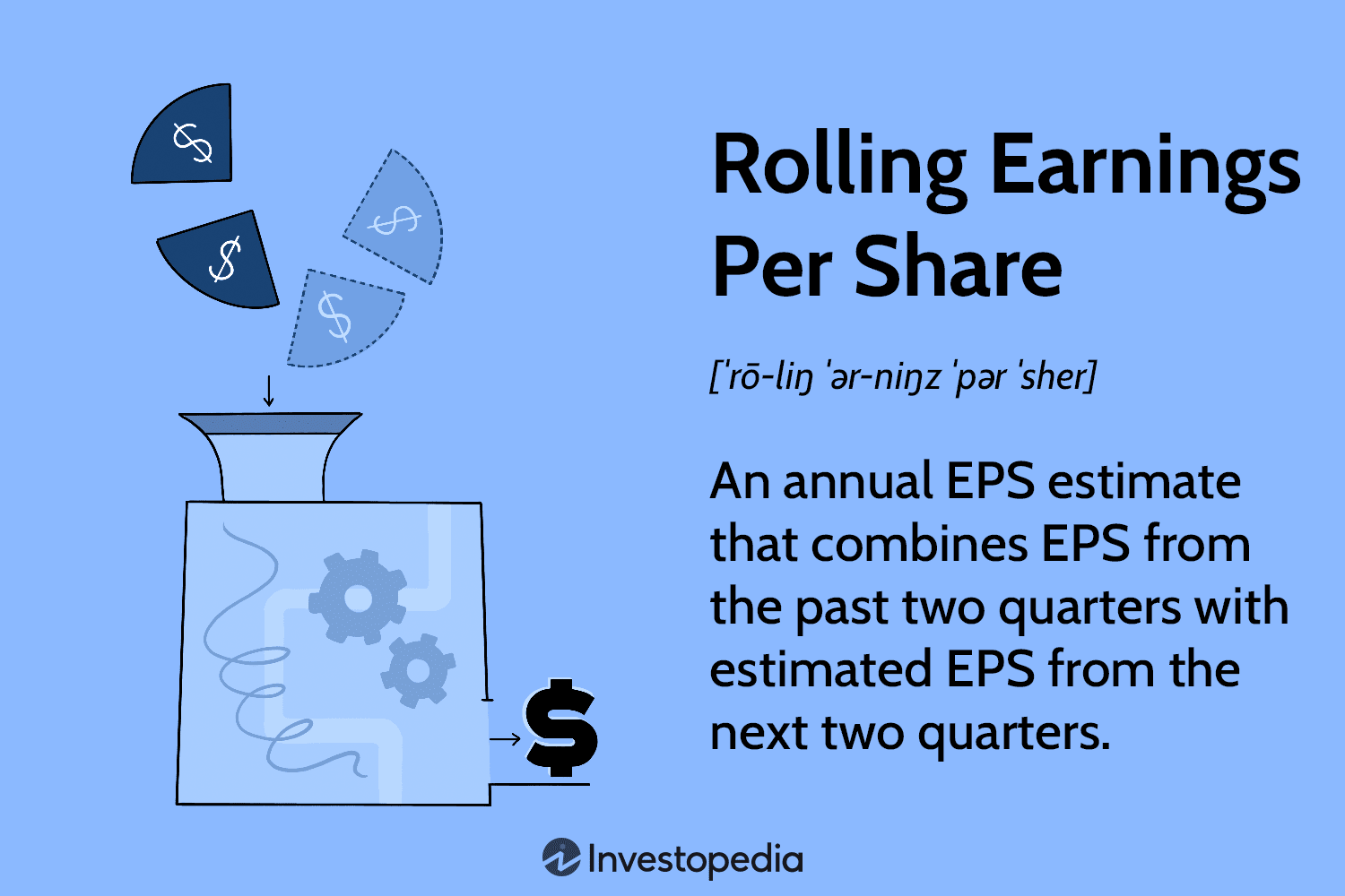 Rolling Earnings Per Share