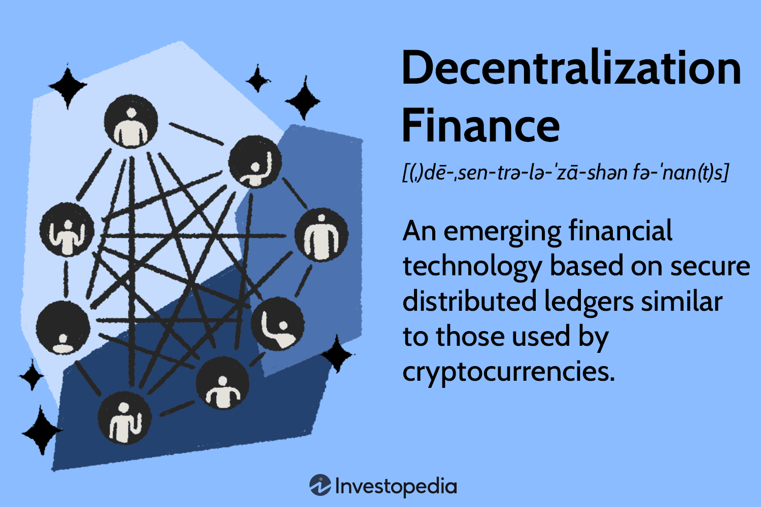Decentralization Finance