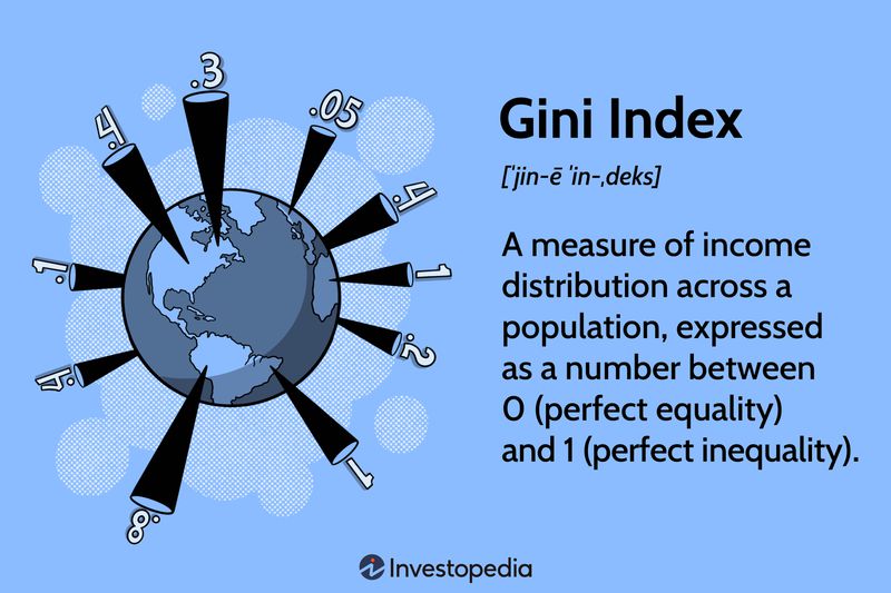 Gini Index