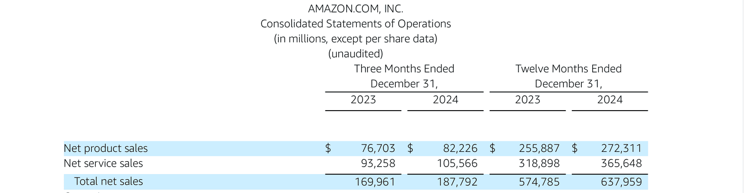Amazon, 2024 Income Statement (select accounts)