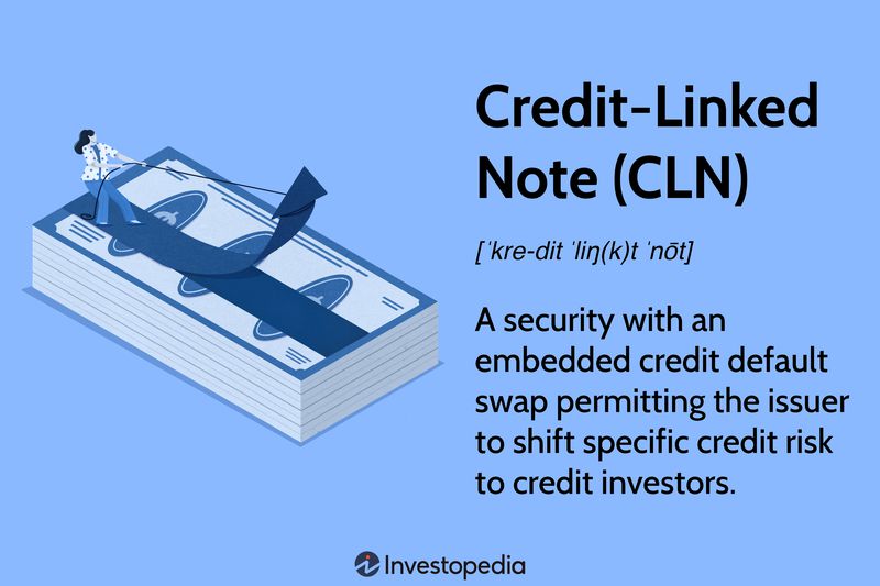 Credit-Linked Note (CLN): A security with an embedded credit default swap permitting the issuer to shift specific credit risk to credit investors.