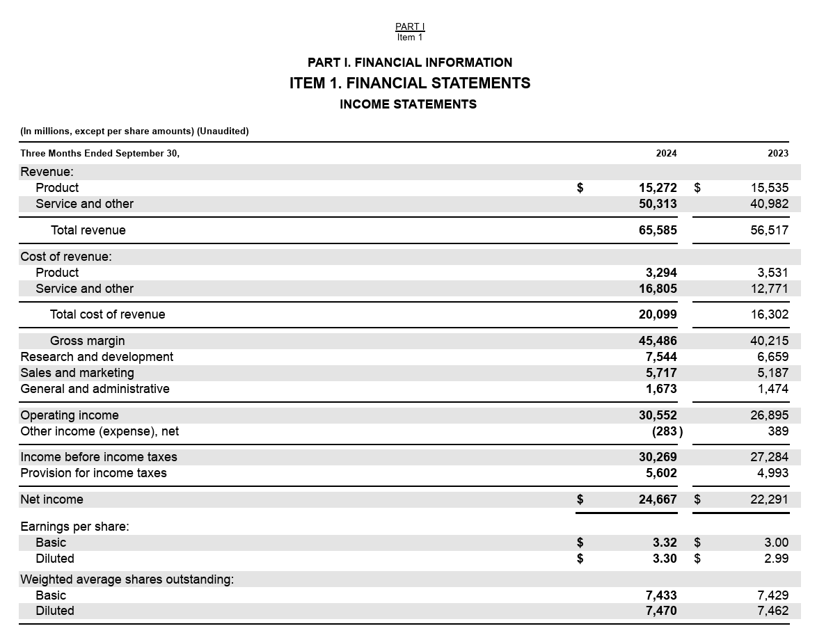Microsoft's Financial Statement 2024 and 2023
