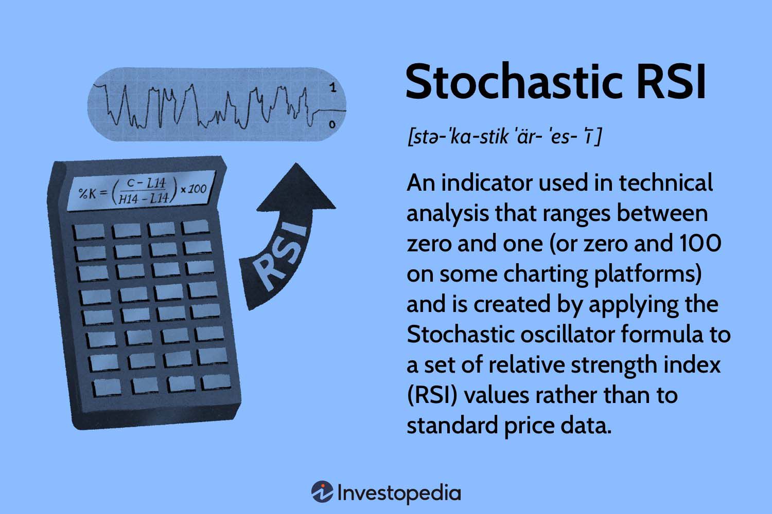 Stochastic RSI