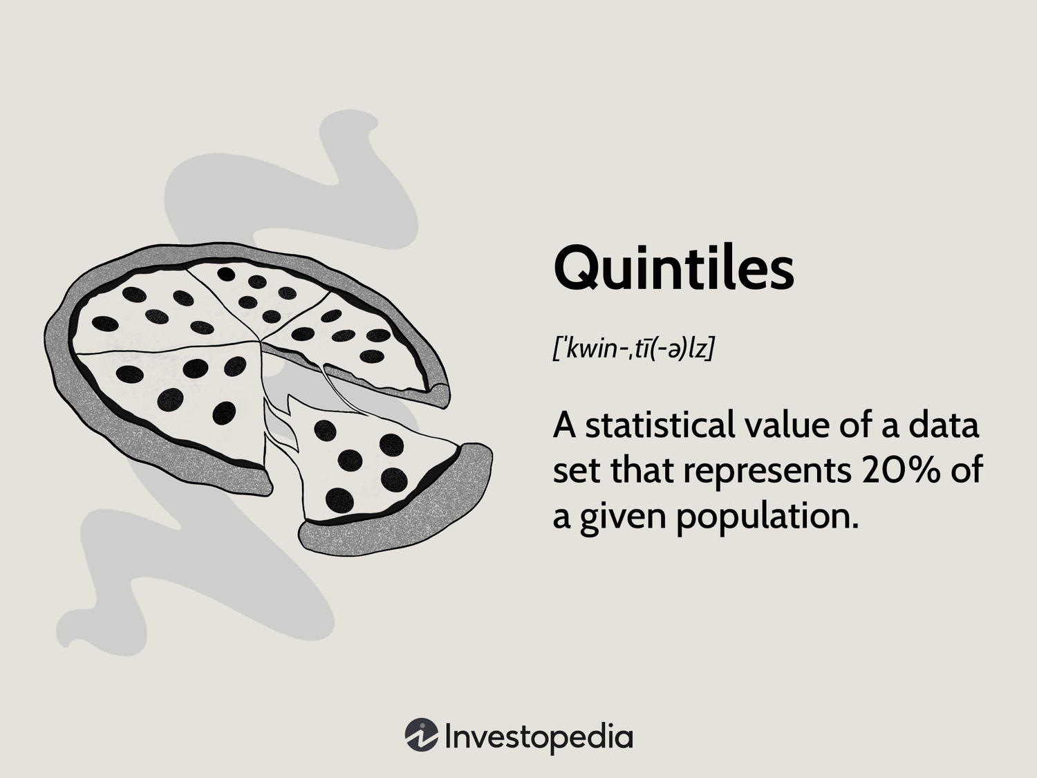 Quintiles